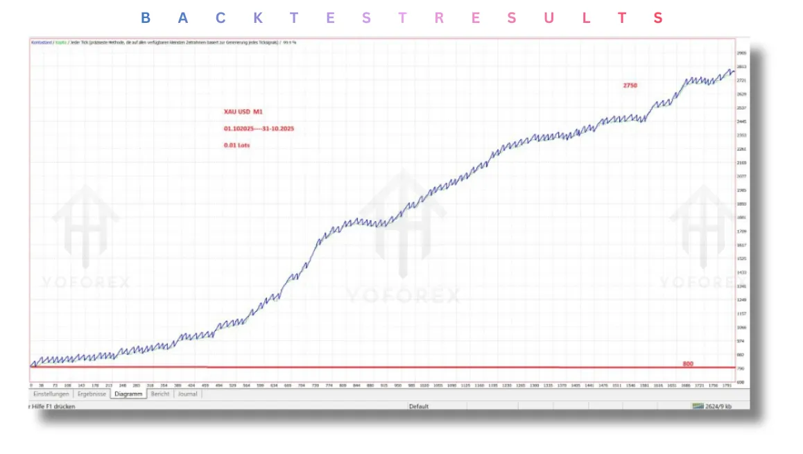 MicroTrend Scalping EA V3.0 MT4 2 MicroTrend Scalping EA V3.0 MT4