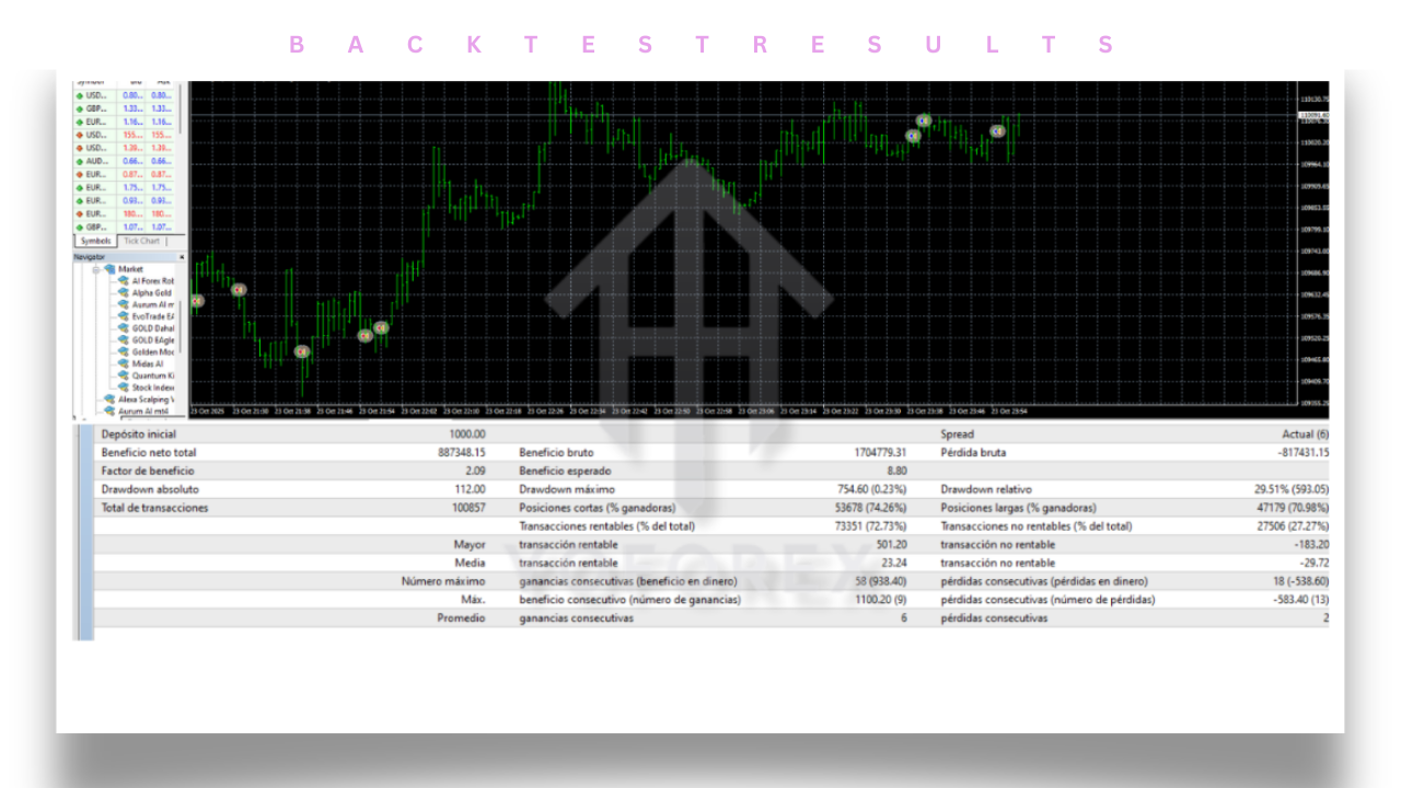 Niburus Scalper XAUUSD EA V1.3 MT4 2 Niburus Scalper Xauusd EA V1.3 MT4