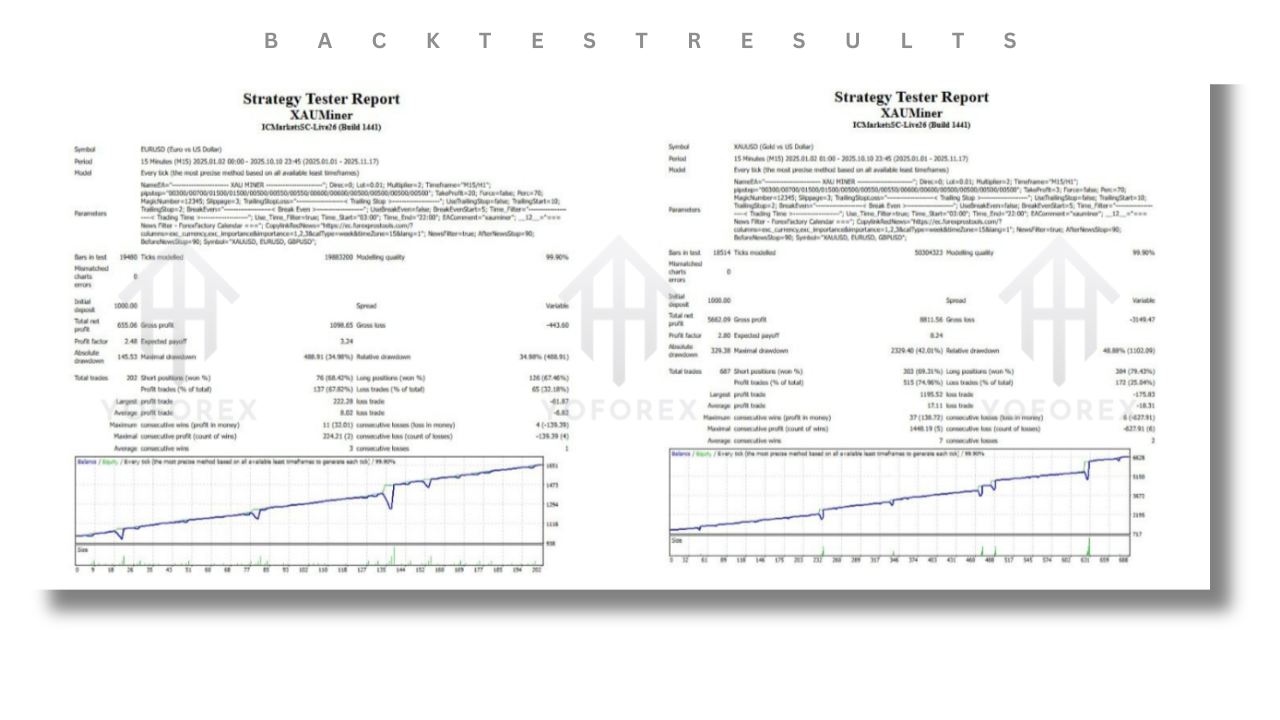 XAUminer EA V3.91 MT4 2 XAUminer EA V3.91 MT4