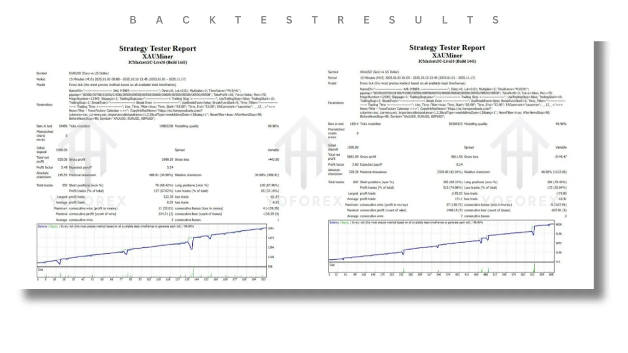 XAUminer EA V3.91 MT4 2 XAUminer EA V3.91 MT4