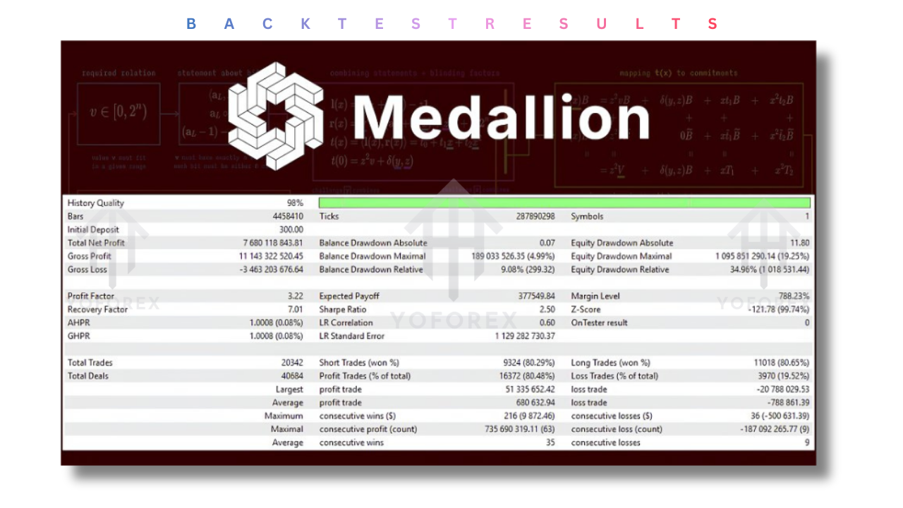 Medallion X EA V5.31 MT4 2 Medallion X EA V5.31 MT4