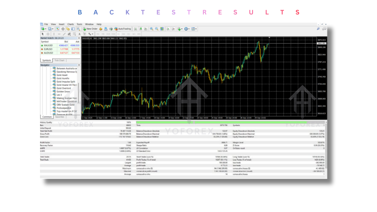 Golden Snow EA V12.25 MT4