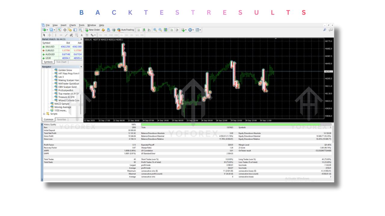 HFT Pass Prop Firm EA V1.1 MT4 2 HFT Pass Prop Firm EA V1.1 MT4