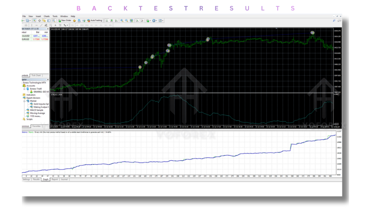Gold Impulse Split EA V1.3 MT4 2 Gold Impulse Split EA V1.3 MT4