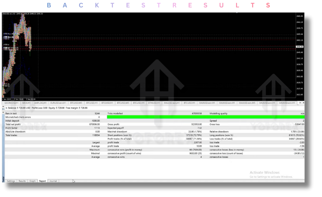 ECNture Piranha Bar EA V2.2 MT4 2 ECNture Piranha Bar EA V2.2 MT4