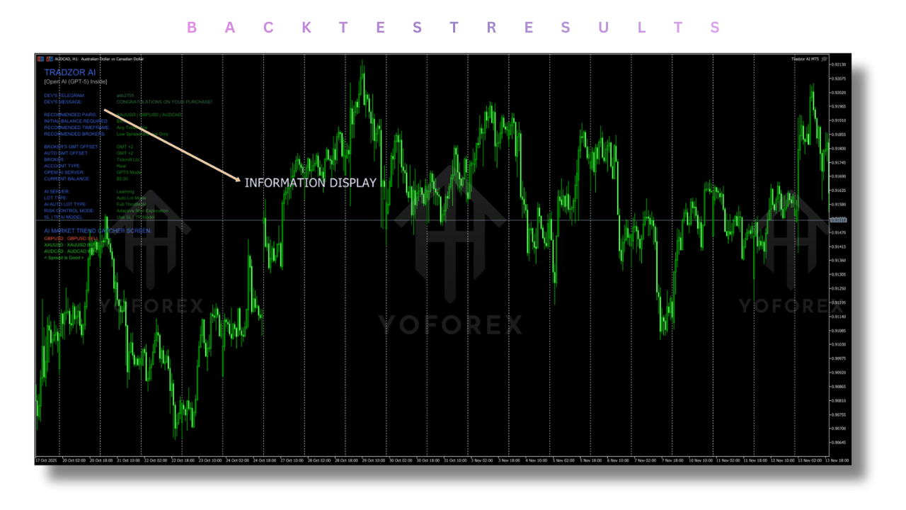 Tradzor AI EA V1.1 MT4 2 Tradzor AI EA V1.1 MT4