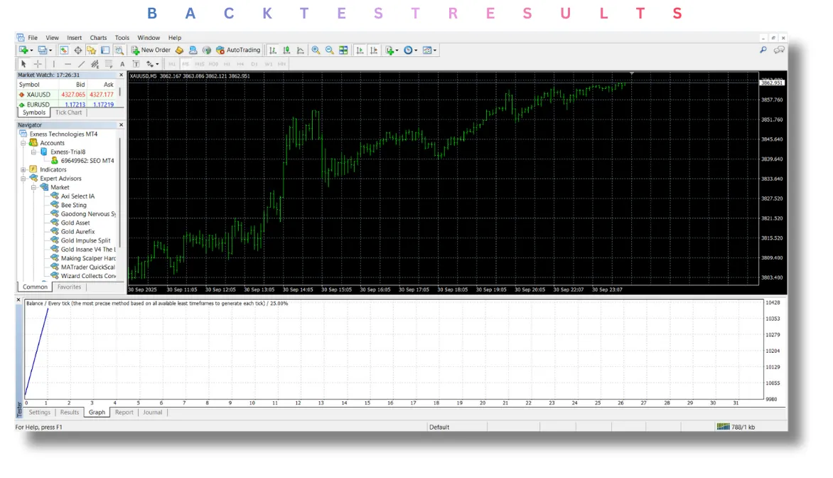 Gold Asset EA V1.26 MT4 3 Gold Asset EA V1.26 MT4