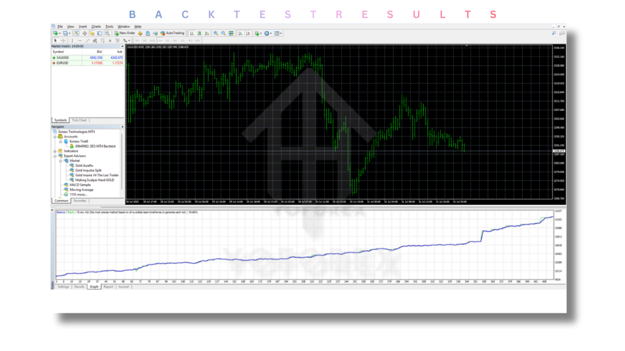 Gold Aurefix EA V1.10 MT4 2 Gold Aurefix EA V1.10 MT4