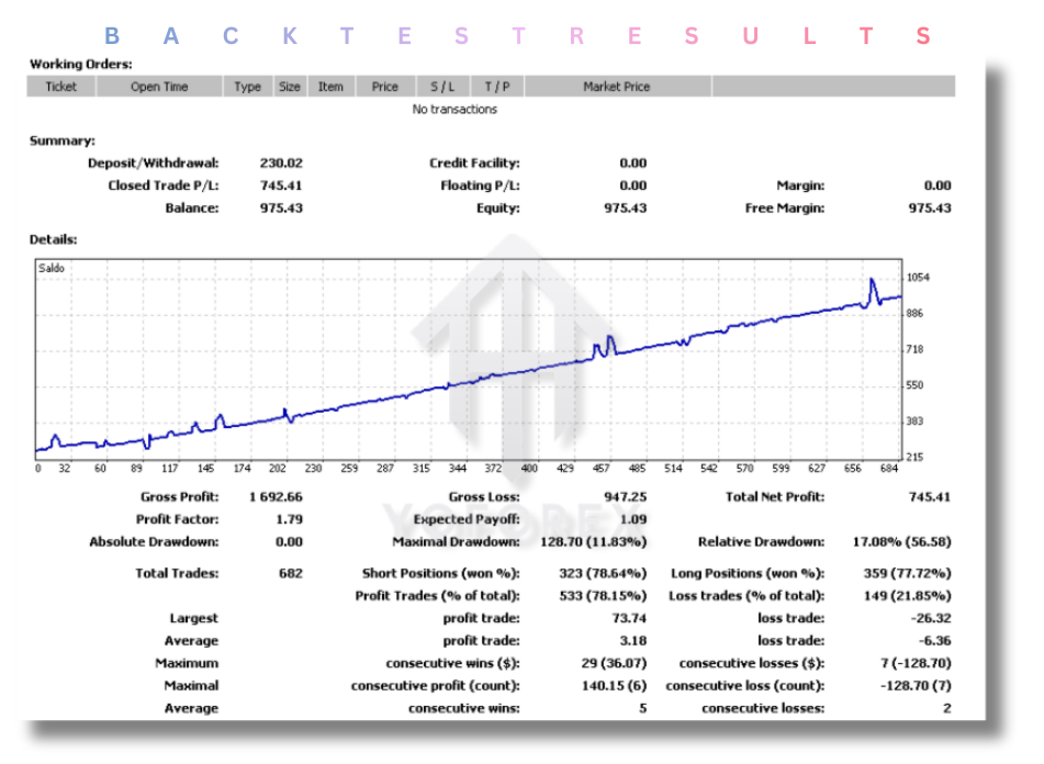 Axi Select IA EA V5.24 MT4 3 Axi Select IA EA V5.24 MT4