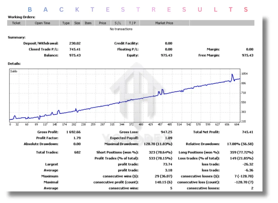 Axi Select IA EA V5.24 MT4 3 Axi Select IA EA V5.24 MT4