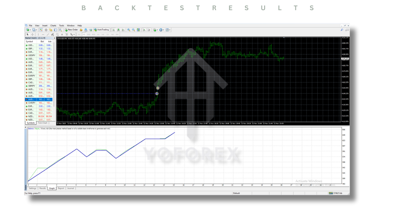 XAU Breakout EA V1.30 MT4