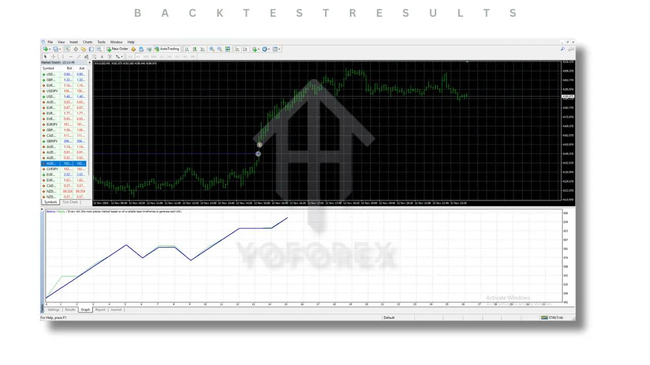 XAU Breakout EA V1.30 MT4 3 XAU Breakout EA V1.30 MT4
