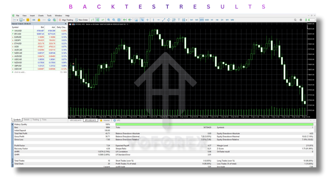 Solace Bitcoin EA V1.5 MT5 3 Solace Bitcoin EA V1.5 MT5