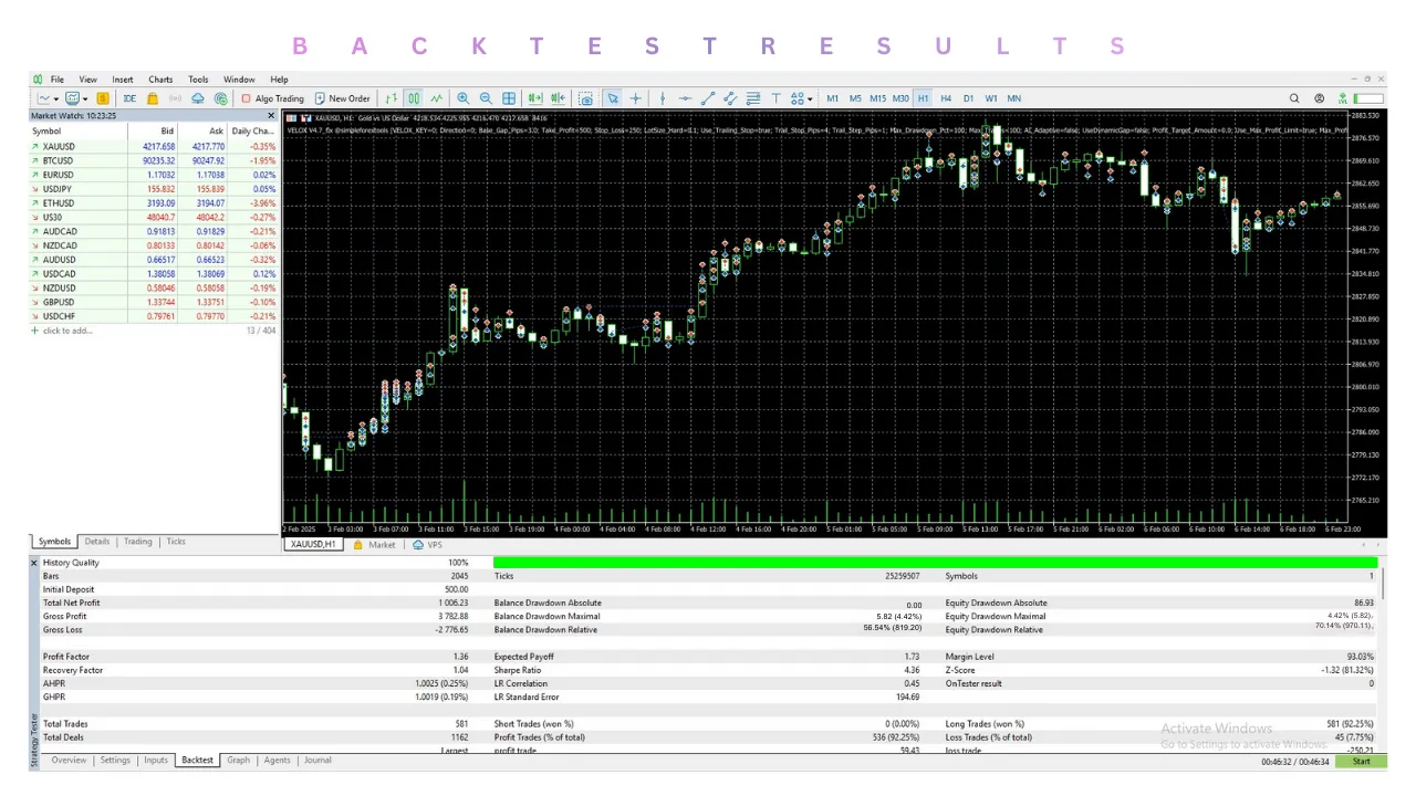 Velox Scalper EA V4.7 MT5