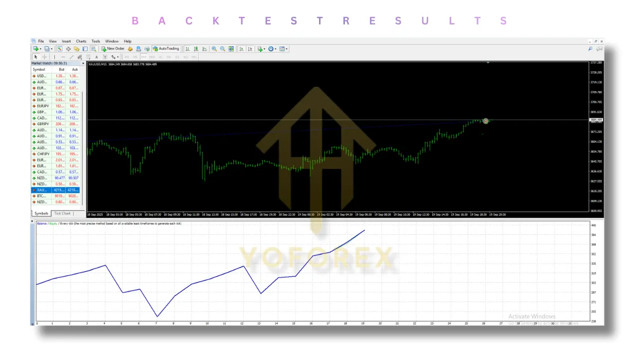 Gold Garden EA V2.1 MT4 2 Gold Garden EA V2.1 MT4