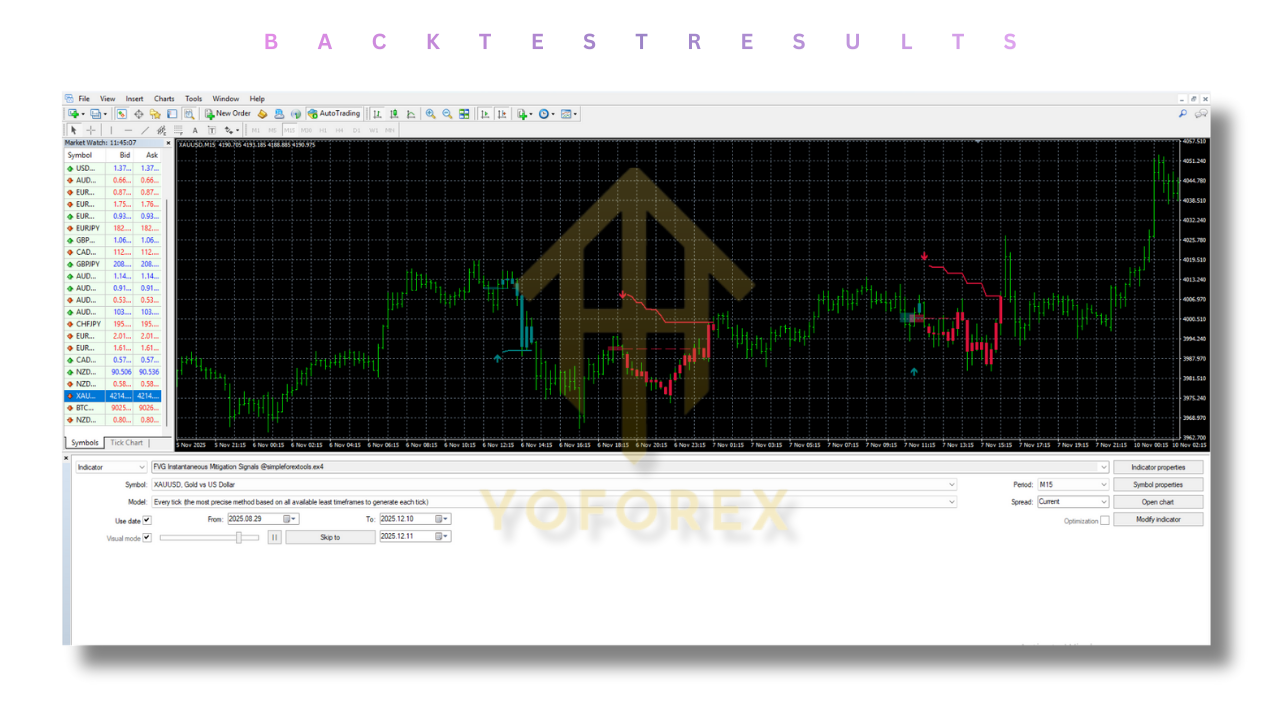 FVG Instantaneous Mitigation Signals V1.0 MT4 2 FVG Instantaneous Mitigation Signals V1.0 MT4