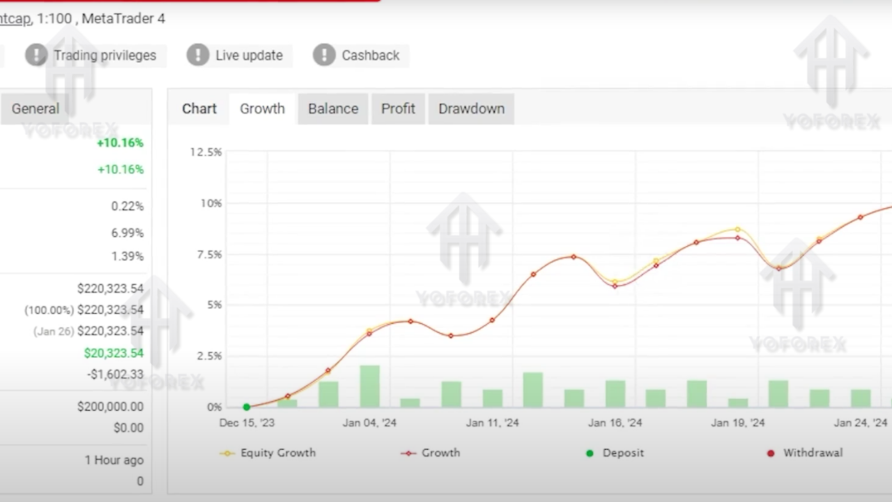 Forex Gold Investor EA V1.95 MT4