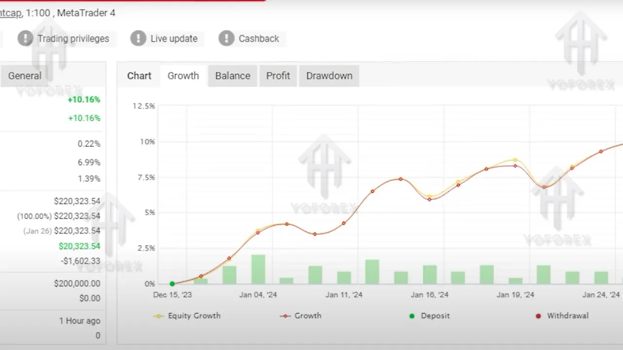 Forex Gold Investor EA V1.95 MT4 3 Forex Gold Investor EA V1.95 MT4