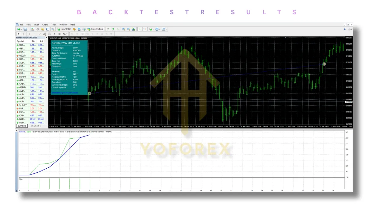 KingFX AU EA v1.312 MT4 2 KingFX AU EA V1.312 MT4