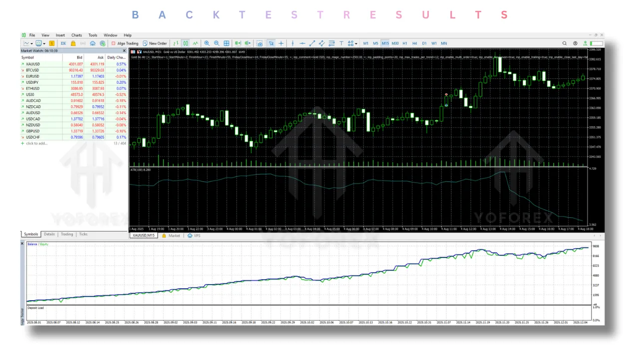 Gold Bo Atr EA V2.5 MT5