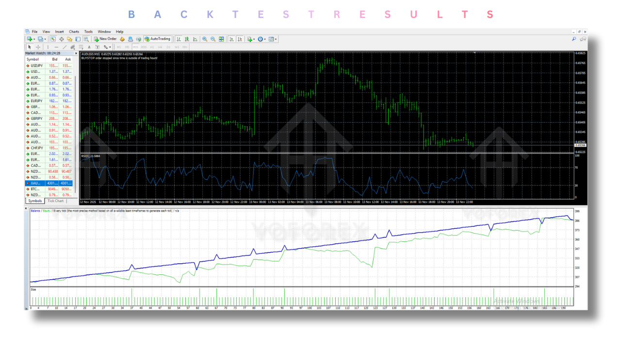 RSI BOT EA V2.0 MT4 2 RSI BOT EA V2.0 MT4