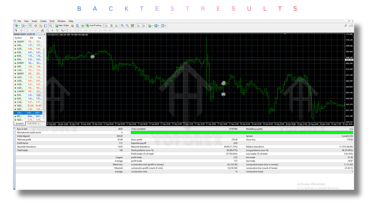 Forex Real Profit EA V5.11 MT4 3 Forex Real Profit EA V5.11 MT4