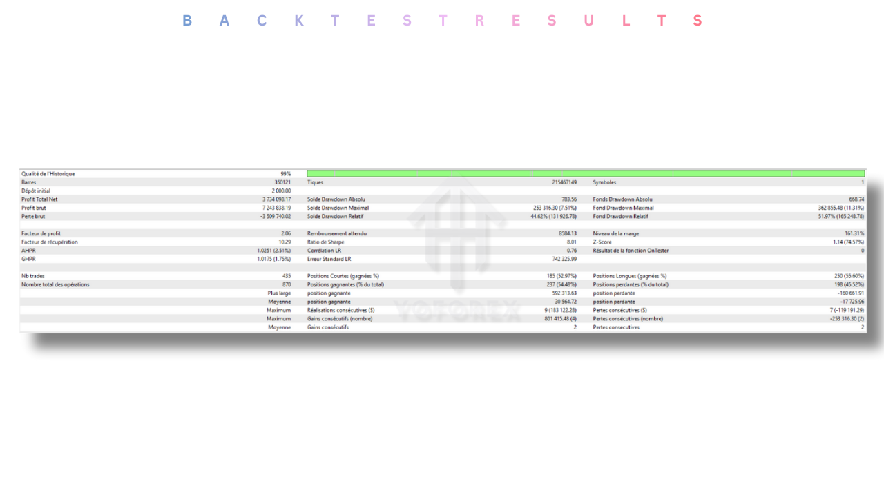 OptiBot Gold Scalping EA V1.0 MT5 2 OptiBot Gold Scalping EA V1.0 MT5