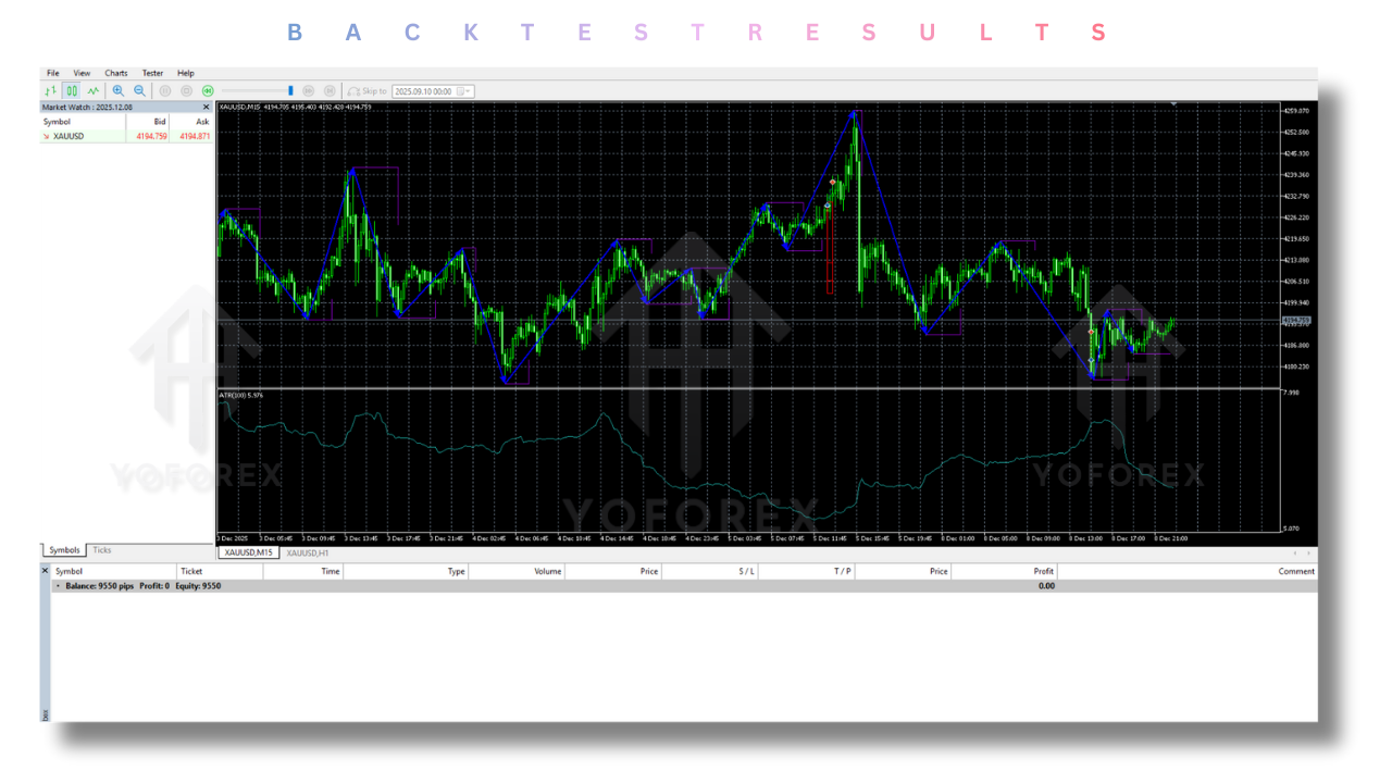 Gold Bo Atr EA V2.5 MT5 4 Gold Bo Atr EA V2.5 MT5
