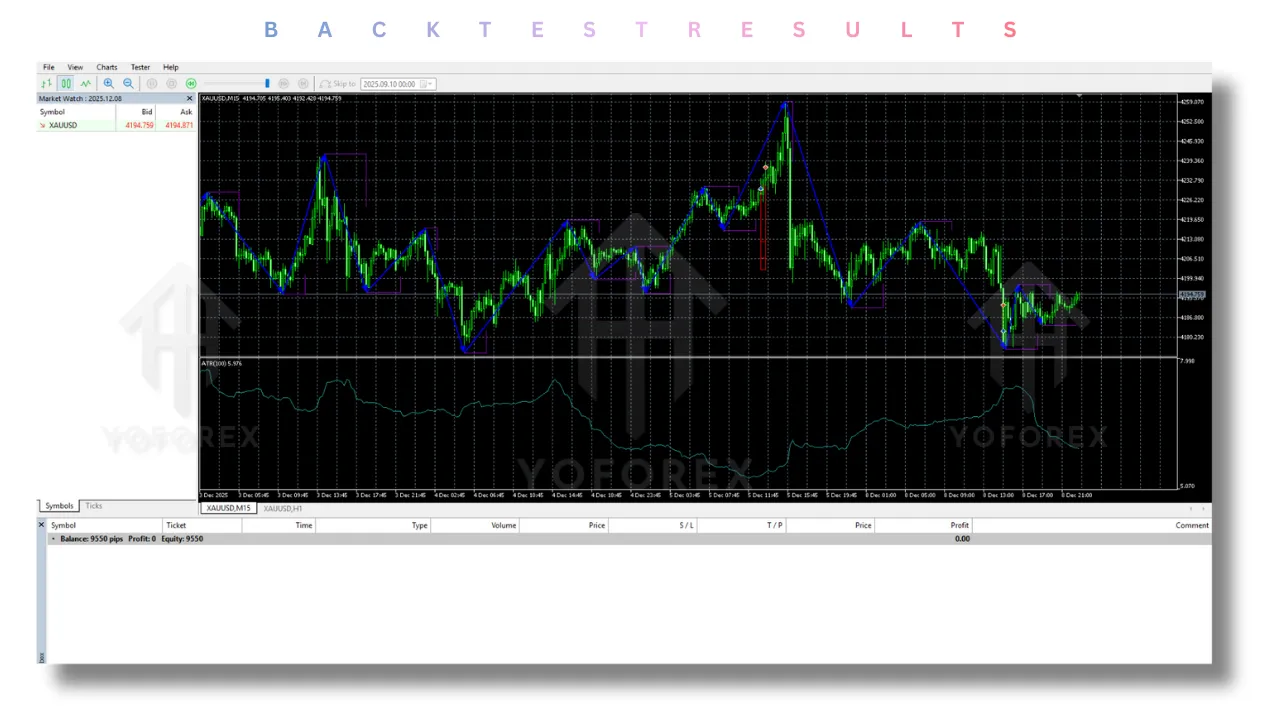 Gold Bo Atr EA V2.5 MT5