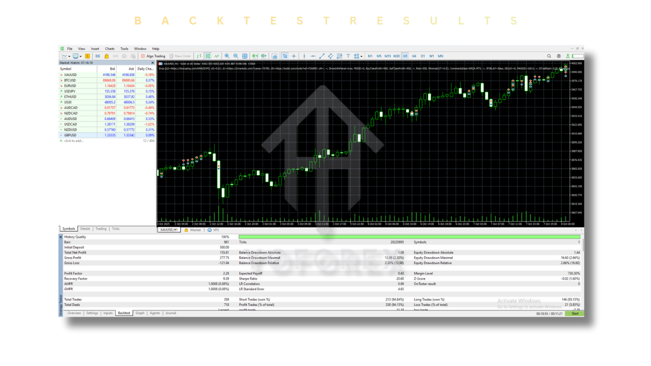 Enza EA V1.55 MT5 3 Enza EA V1.55 MT5