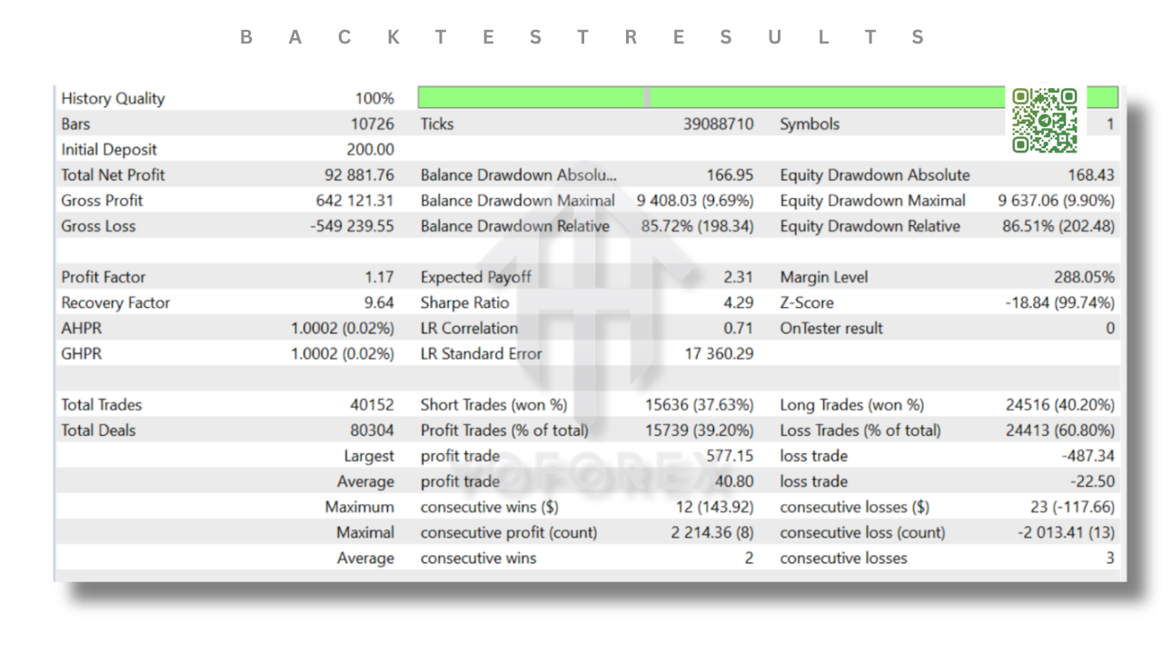 Revoltix EA V1.92 MT5