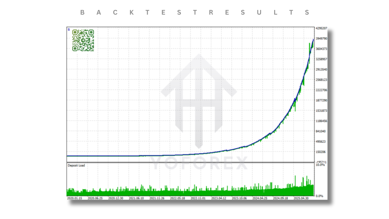 Phantom N1 EA V7.44 MT5 2 Phantom N1 EA V7.44 MT5