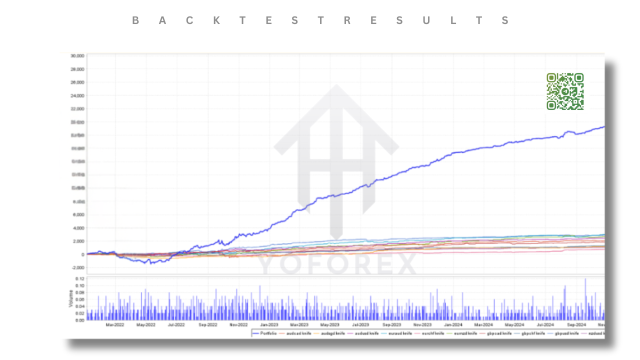Pips Hunter EA V2.2 MT5 3 Pips Hunter EA V2.2 MT5