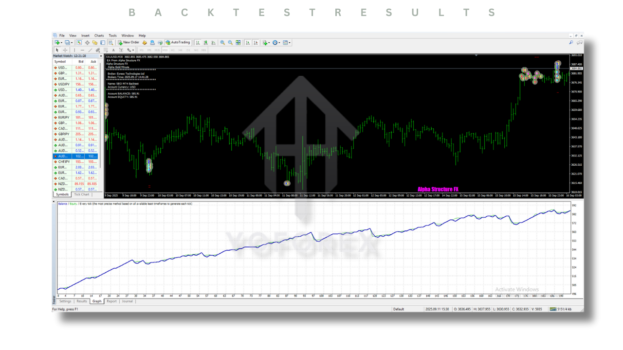 Alpha Gold Minute EA V1.0 MT4