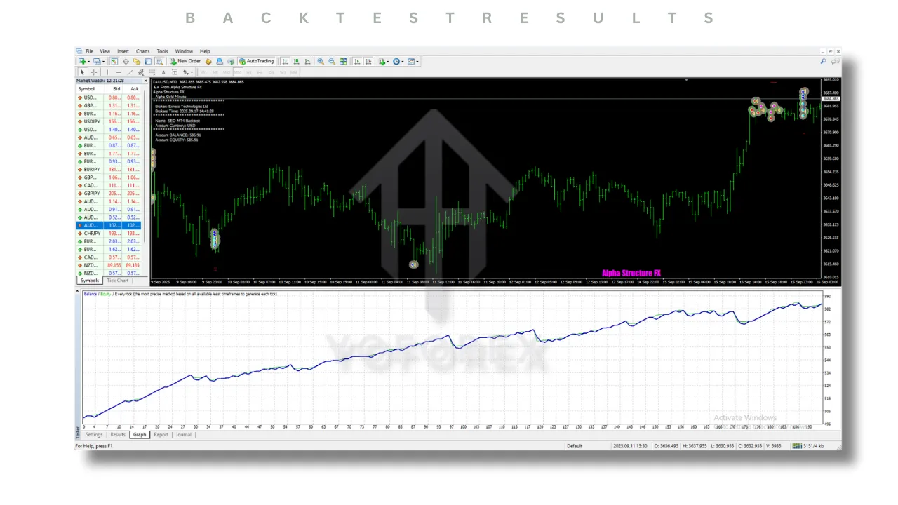 Alpha Gold Minute EA V1.0 MT4 2 Alpha Gold Minute EA V1.0 MT4