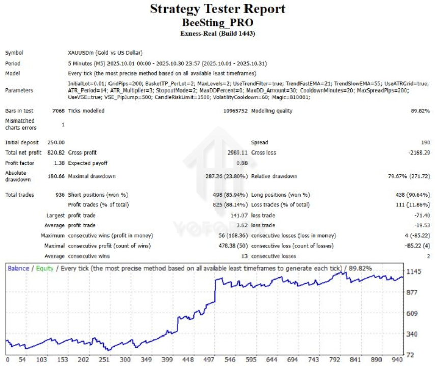 Bee Sting EA V1.4 MT4 3 Bee Sting EA V1.4 MT4