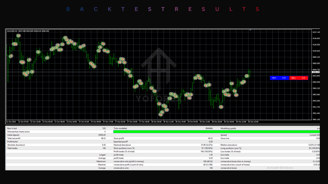 IS VIP Golden EA V1.0 MT4 2 IS VIP Golden EA V1.0 MT4
