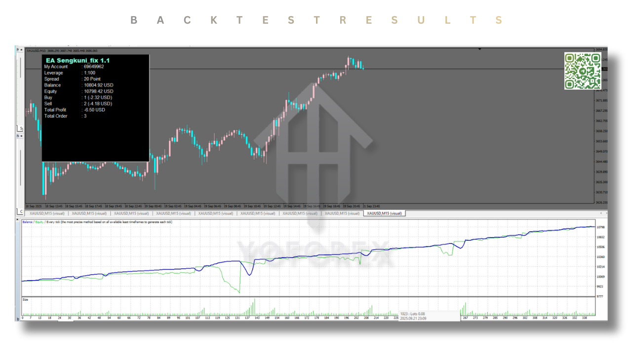 EA Sengkuni V1.1 MT4 2 P 2 12 1