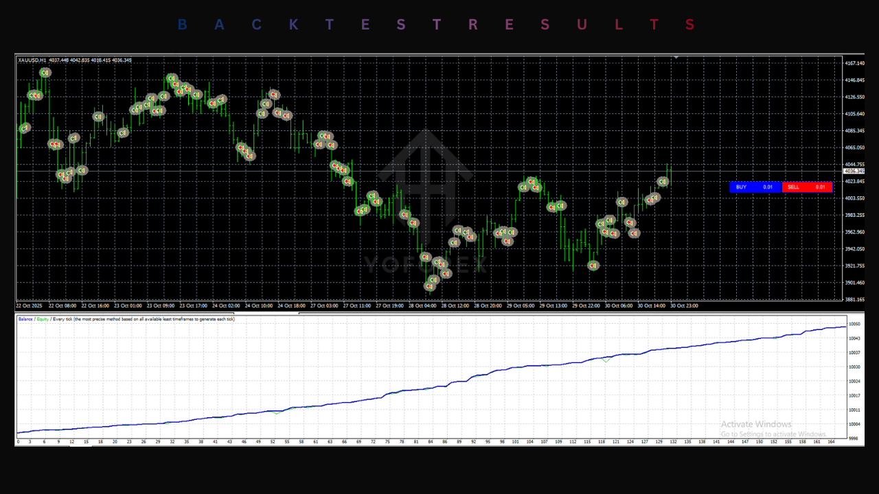 IS VIP Golden EA V1.0 MT4 3 IS VIP Golden EA V1.0 MT4