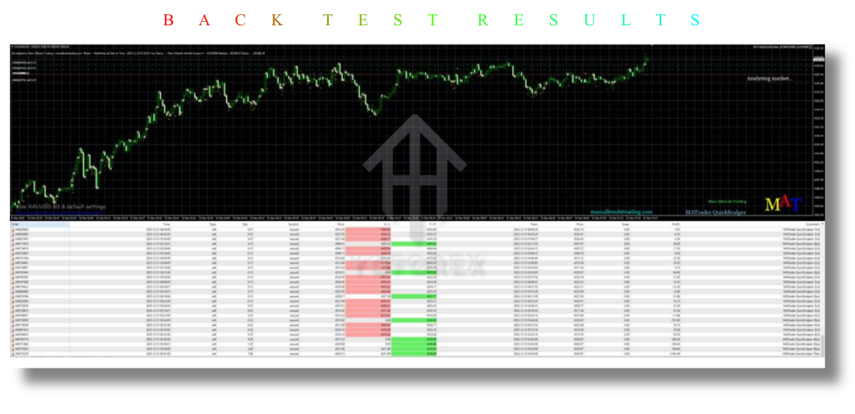 MATrader QuickScalper EA V7.1 MT4