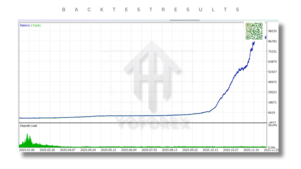 Revoltix EA V1.92 MT5