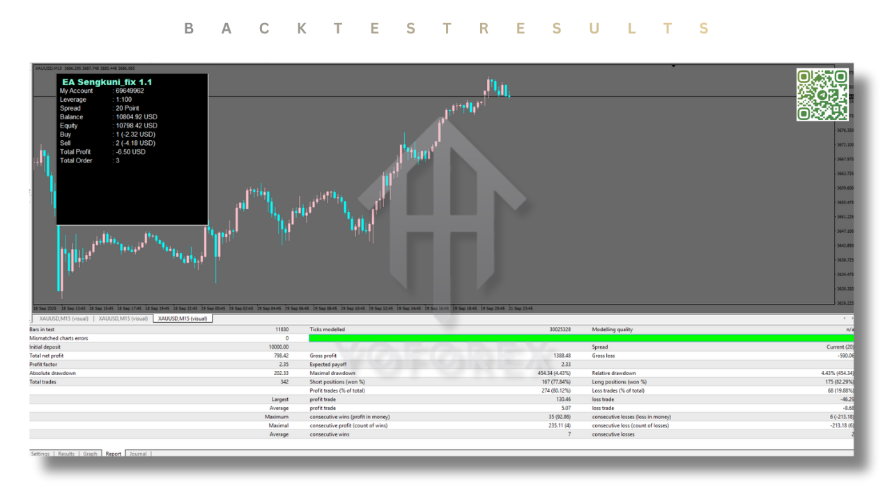 EA Sengkuni V1.1 MT4 3 P 2 13 1