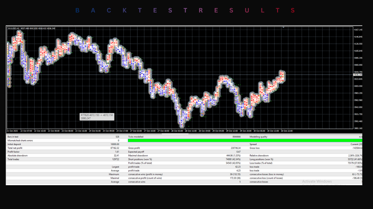 Scatter Petir EA V1.0 MT4 3 Scatter Petir EA V1.0 MT4