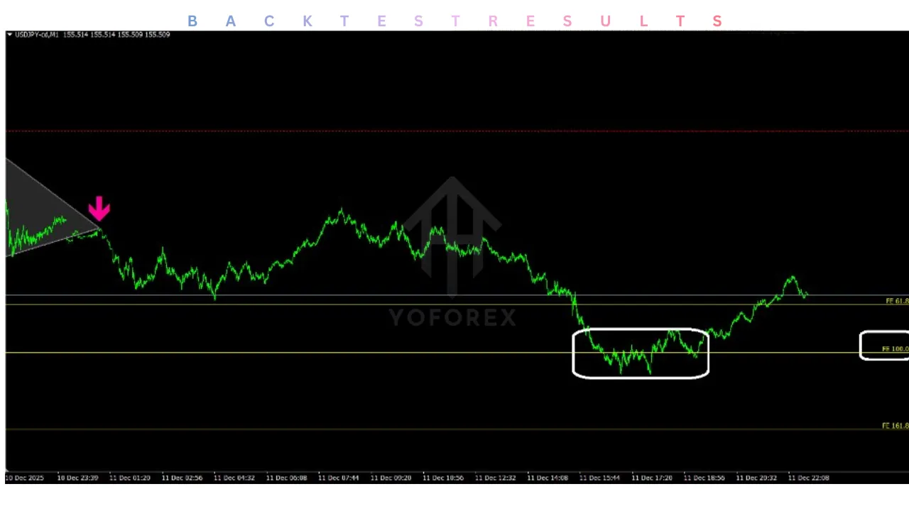 Delta Swing Pro EA V1.3 MT4
