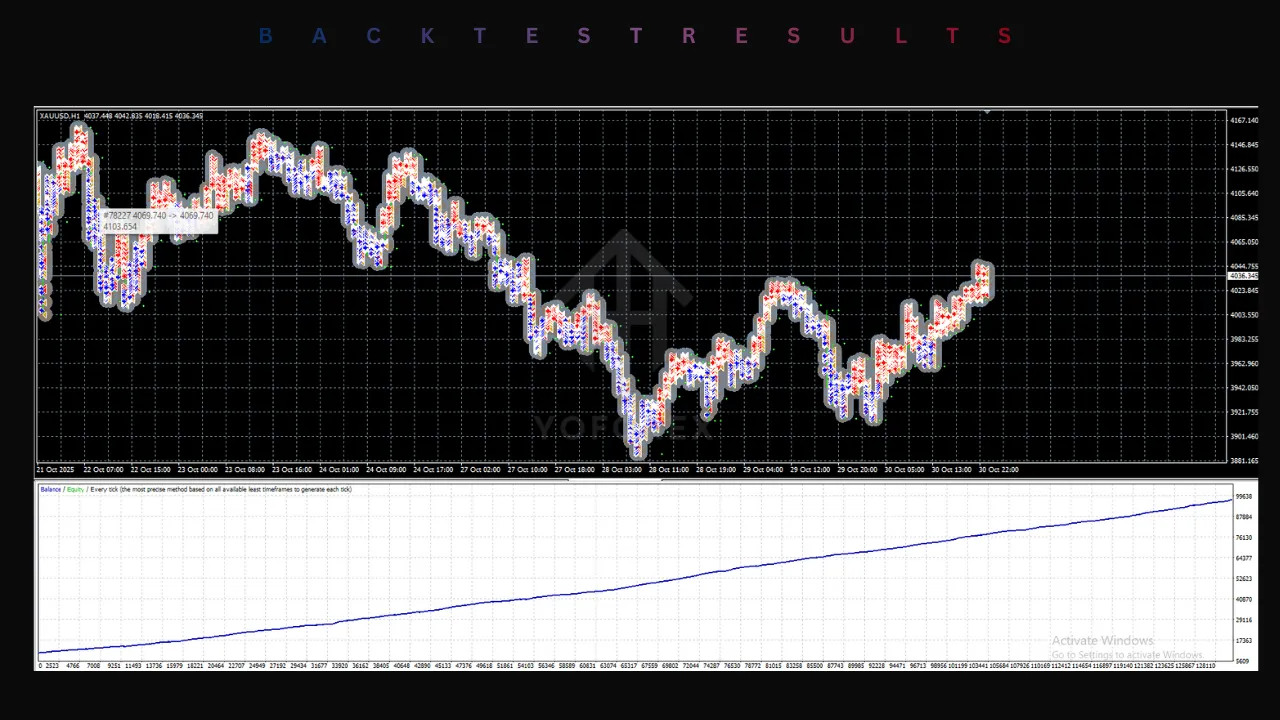 Scatter Petir EA V1.0 MT4 2 Scatter Petir EA V1.0 MT4