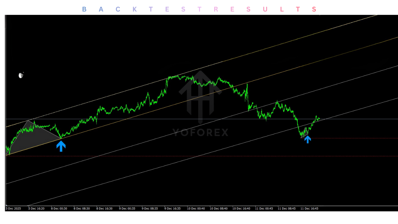 Delta Swing Pro EA V1.3 MT4 3 Delta Swing Pro EA V1.3 MT4