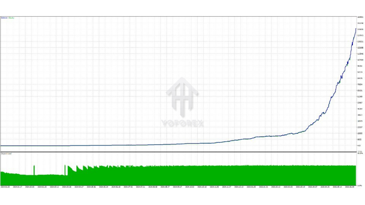 Super Scalper X EA V1.2 MT5