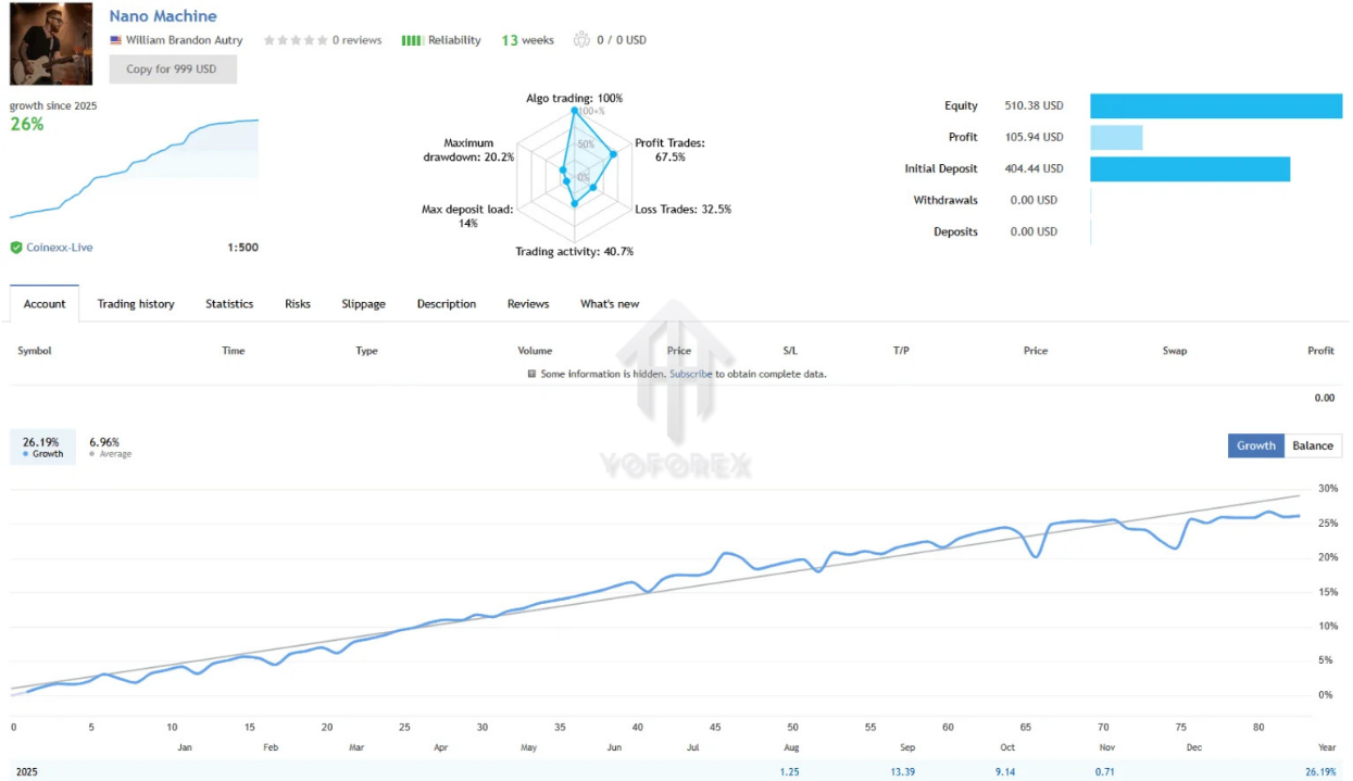 Nano Machine EA V1.2 MT5