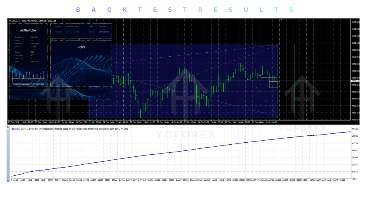 Alpha Flow EA V1.0 MT4