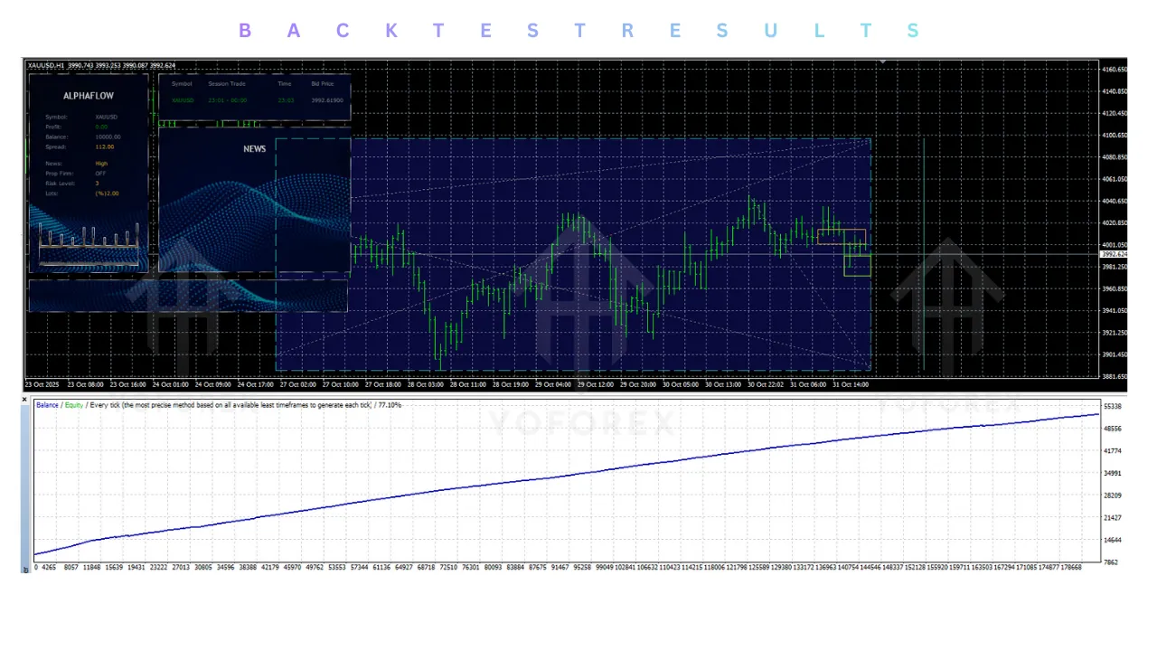 Alpha Flow EA V1.0 MT4